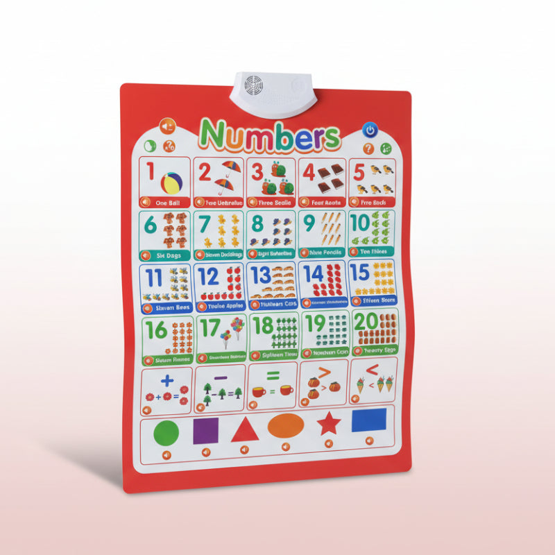 Children's educational chart with numbers and shapes on a red background